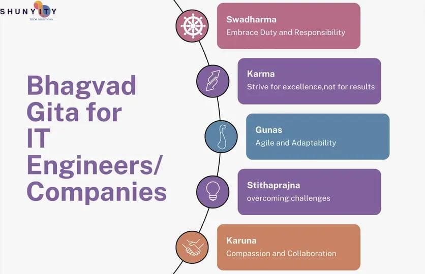 Lessons from Bhagvad Gita for IT Engineers and Companies Lessons from Bhagvad Gita for IT Engineers and Companies